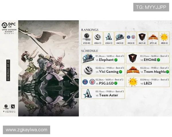 DOTA2实力排行榜更新IG战队排名第九引发热议与关注 DOTA2实力排行榜更新IG战队排名第九引发热议与关注