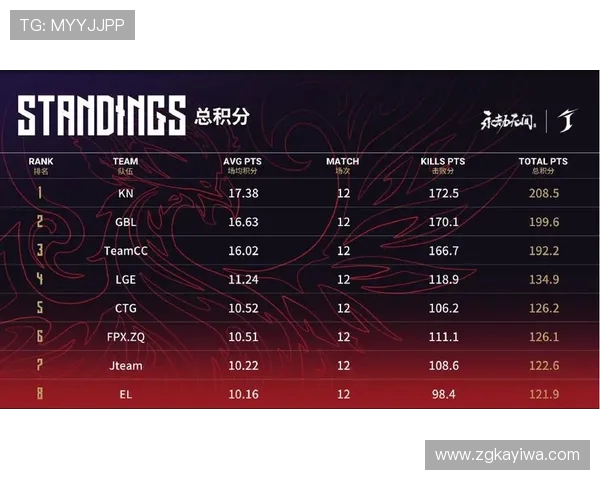 V5在冠军杯中的灵活战术运用与团队协作分析 V5在冠军杯中的灵活战术运用与团队协作分析