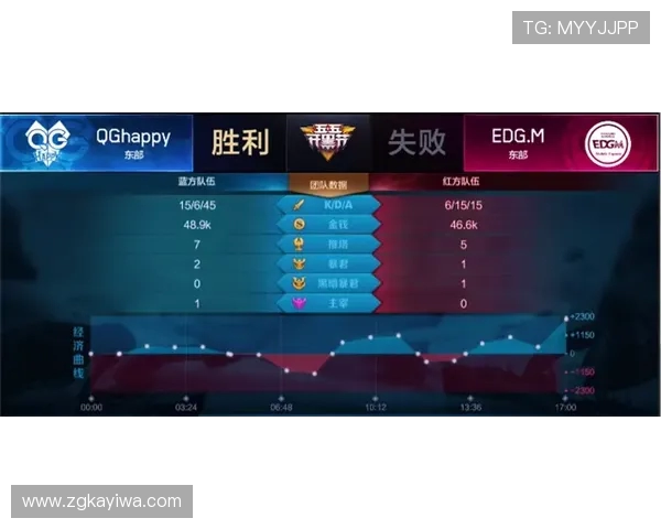 王者荣耀最新实力榜单揭晓EDG战队再创辉煌成就引发热议